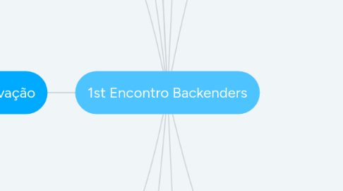 Mind Map: 1st Encontro Backenders