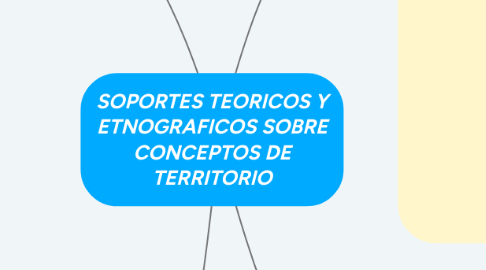 Mind Map: SOPORTES TEORICOS Y ETNOGRAFICOS SOBRE CONCEPTOS DE TERRITORIO
