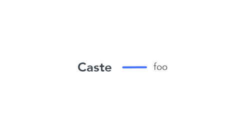 Mind Map: Caste