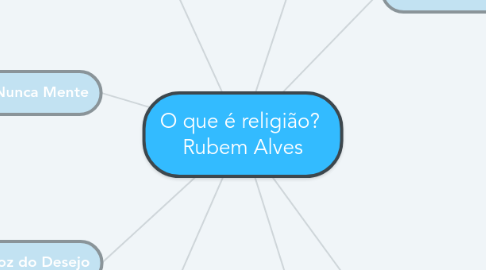 Mind Map: O que é religião? Rubem Alves