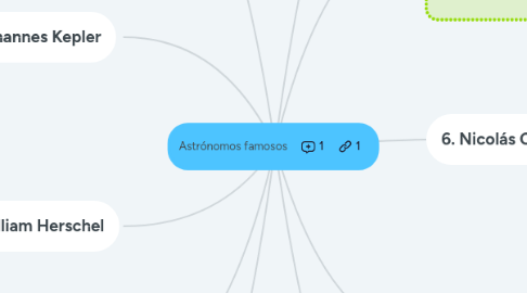 Mind Map: Astrónomos famosos