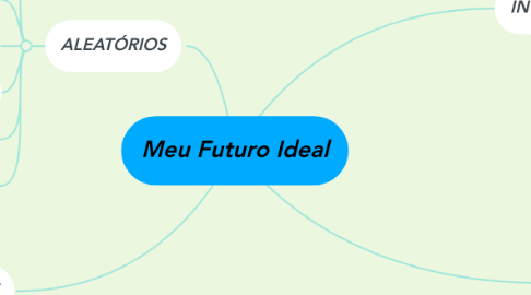 Mind Map: Meu Futuro Ideal