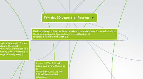 Mind Map: Female, 30 years old, Post-op