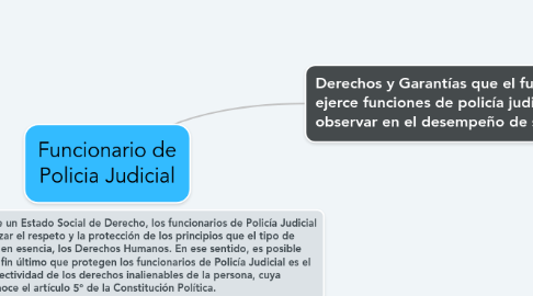 Mind Map: Funcionario de Policia Judicial