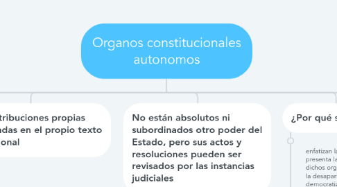 Mind Map: Organos constitucionales autonomos