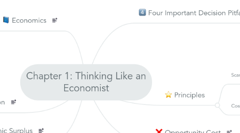 Mind Map: Chapter 1: Thinking Like an Economist