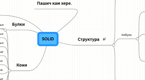 Mind Map: SOLID