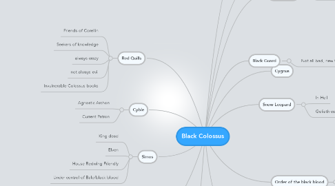 Mind Map: Black Colossus