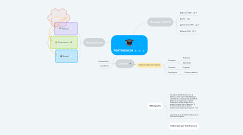 Mind Map: PERTINENCIA