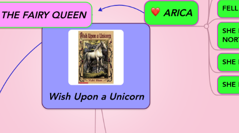 Mind Map: Wish Upon a Unicorn