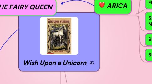 Mind Map: Wish Upon a Unicorn