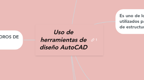Mind Map: Uso de herramientas de diseño AutoCAD