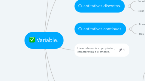 Mind Map: Variable.