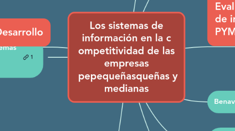 Mind Map: Los sistemas de información en la c ompetitividad de las empresas pepequeñasqueñas y medianas