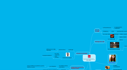 Mind Map: Lecciones Preliminares (XVI-XXV)
