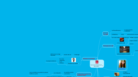 Mind Map: Lecciones Preliminares  (XVI-XXV)