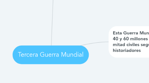 Mind Map: Tercera Guerra Mundial