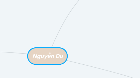 Mind Map: Nguyễn Du