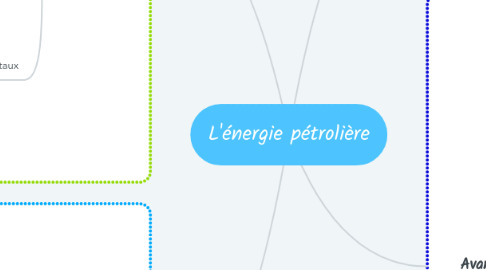 Mind Map: L'énergie pétrolière
