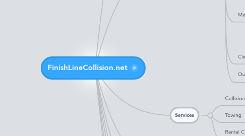 Mind Map: FinishLineCollision.net