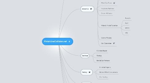 Mind Map: FinishLineCollision.net