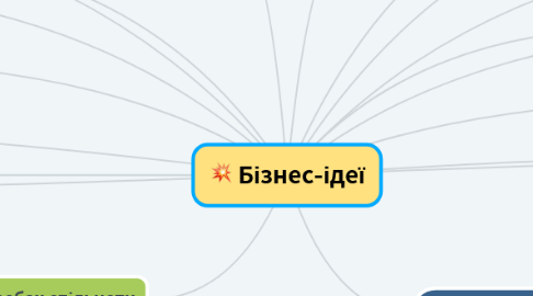 Mind Map: Бізнес-ідеї