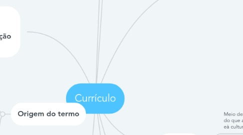 Mind Map: Currículo