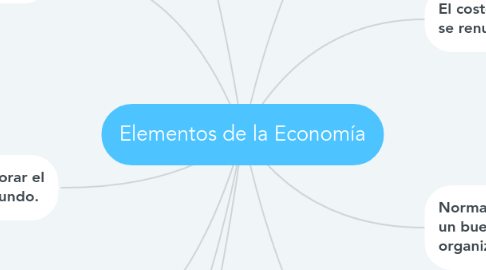 Mind Map: Elementos de la Economía