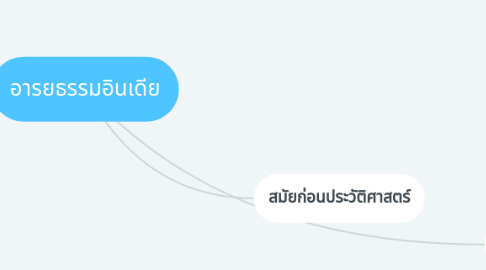 Mind Map: อารยธรรมอินเดีย