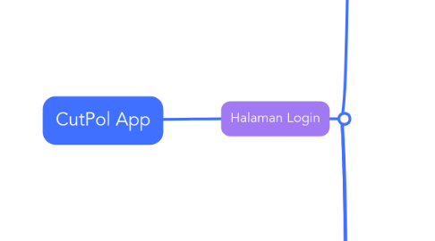 Mind Map: CutPol App