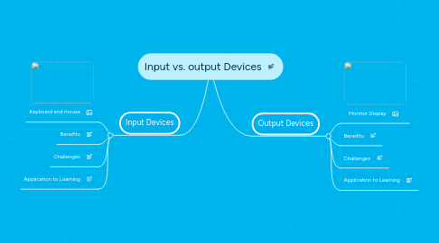 Mind Map: Input vs. output Devices