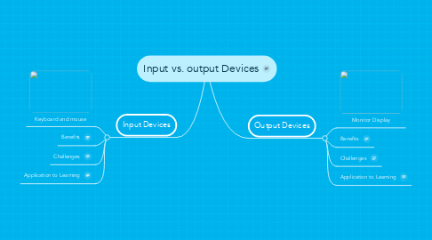 Mind Map: Input vs. output Devices