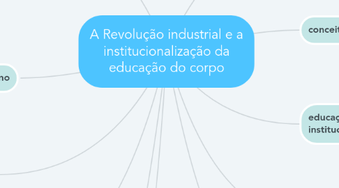 Mind Map: A Revolução industrial e a institucionalização da educação do corpo