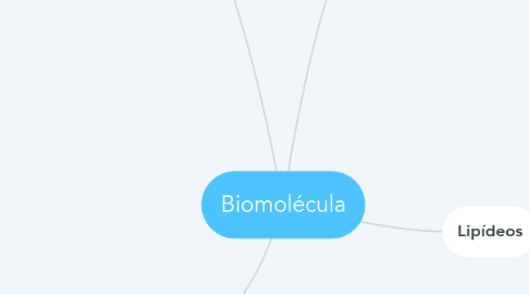 Mind Map: Biomolécula