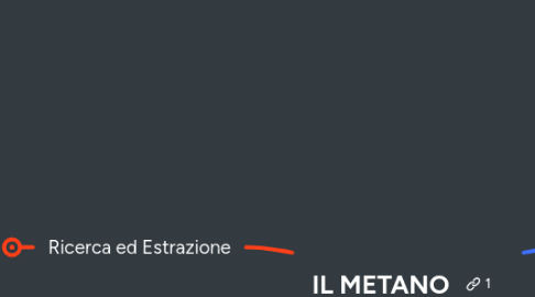 Mind Map: IL METANO