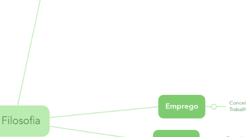 Mind Map: Filosofia