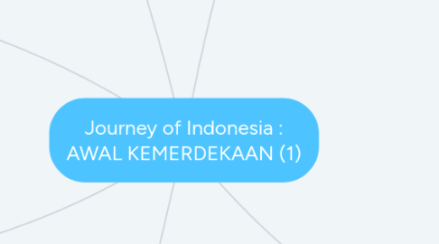 Mind Map: Journey of Indonesia : AWAL KEMERDEKAAN (1)