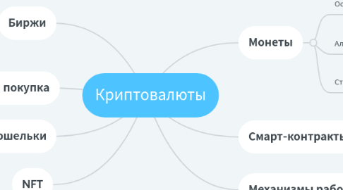 Mind Map: Криптовалюты