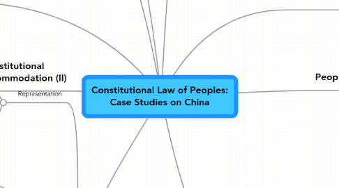 Mind Map: Constitutional Law of Peoples: Case Studies on China