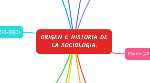 Mind Map: ORIGEN E HISTORIA DE LA SOCIOLOGIA.