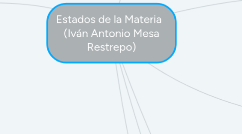 Mind Map: Estados de la Materia (Iván Antonio Mesa Restrepo)