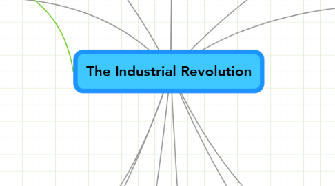 Mind Map: The Industrial Revolution