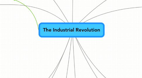 Mind Map: The Industrial Revolution