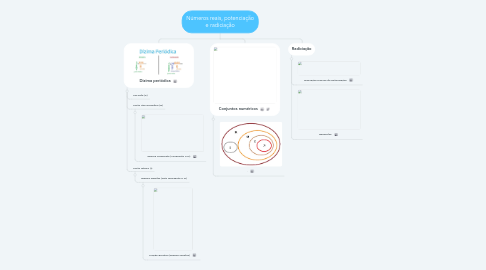 Mind Map: Números reais, potenciação e radiciação