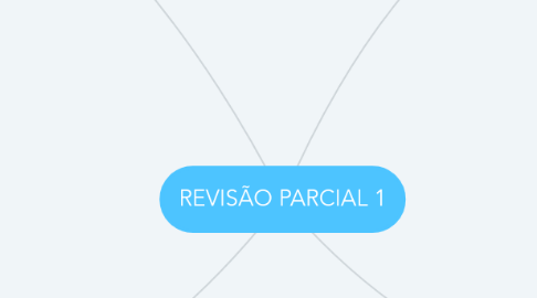 Mind Map: REVISÃO PARCIAL 1
