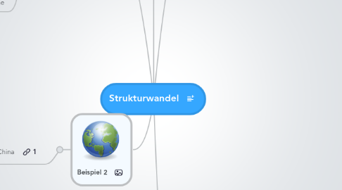 Mind Map: Strukturwandel