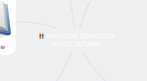 Mind Map: ENFOQUE DIDACTICO MULTICULTURAL