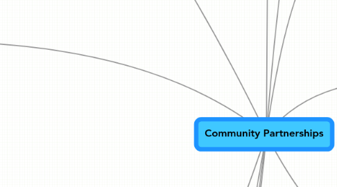 CMOP-E MindMeister Mind Map
