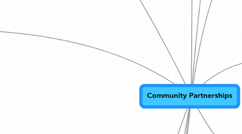 Mind Map: Community Partnerships