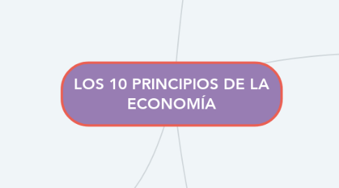 Mind Map: LOS 10 PRINCIPIOS DE LA ECONOMÍA